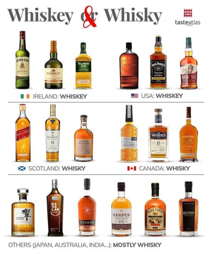Is Whisky good for lungs?